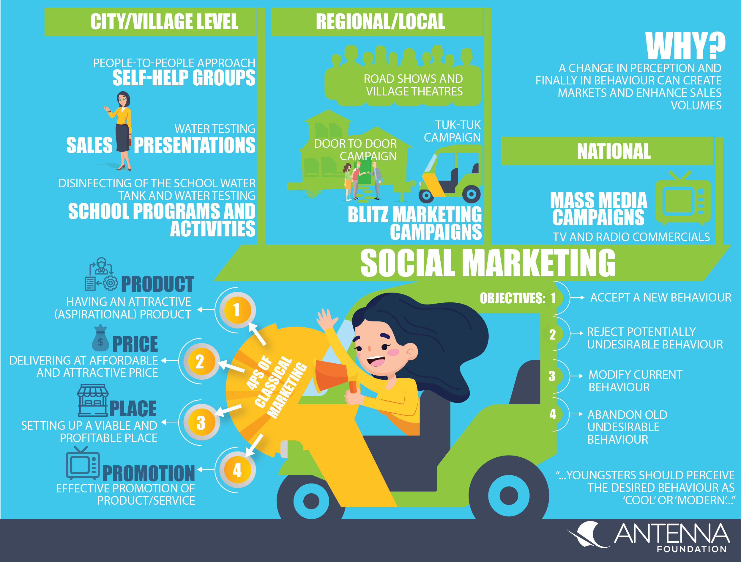 Social Marketing