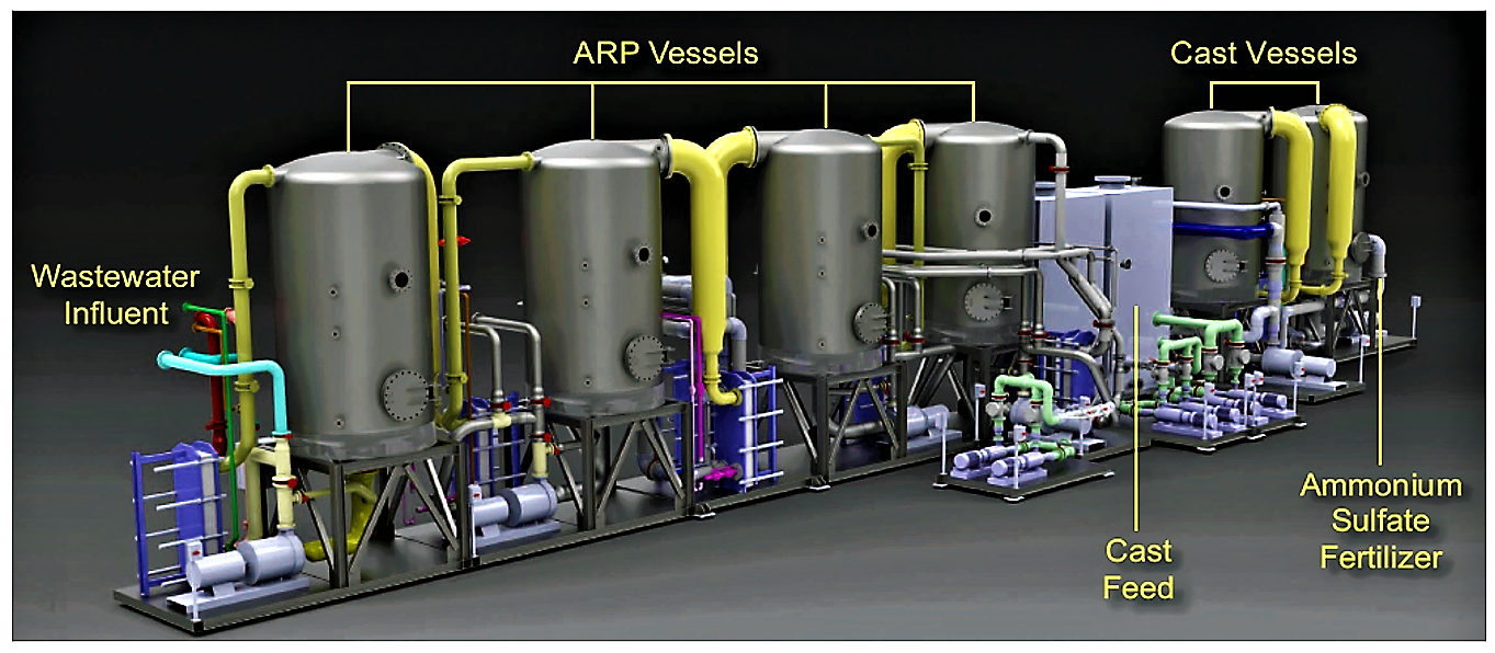 ThermoEnergy’s controlled atmosphere separation technology (CAST). Source: THERMOENERGY (n.y.) 