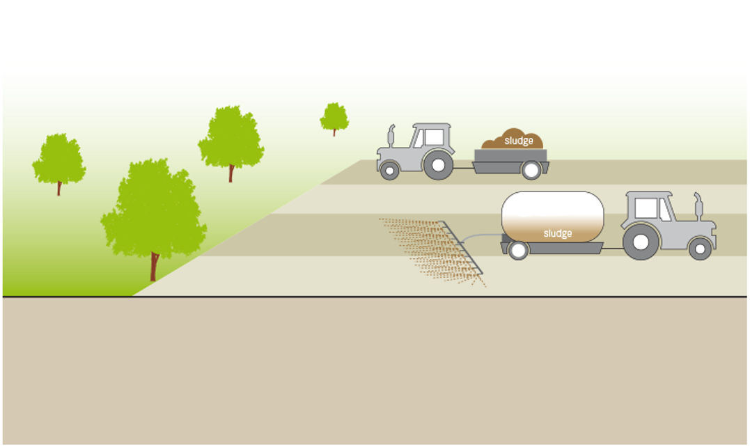 TILLEY et al. 2014. Application of Sludge