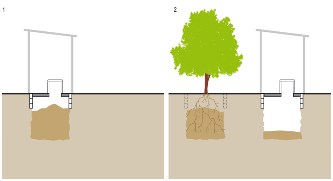 Fill and Cover / Arborloo. Source: TILLEY et al. (2014)