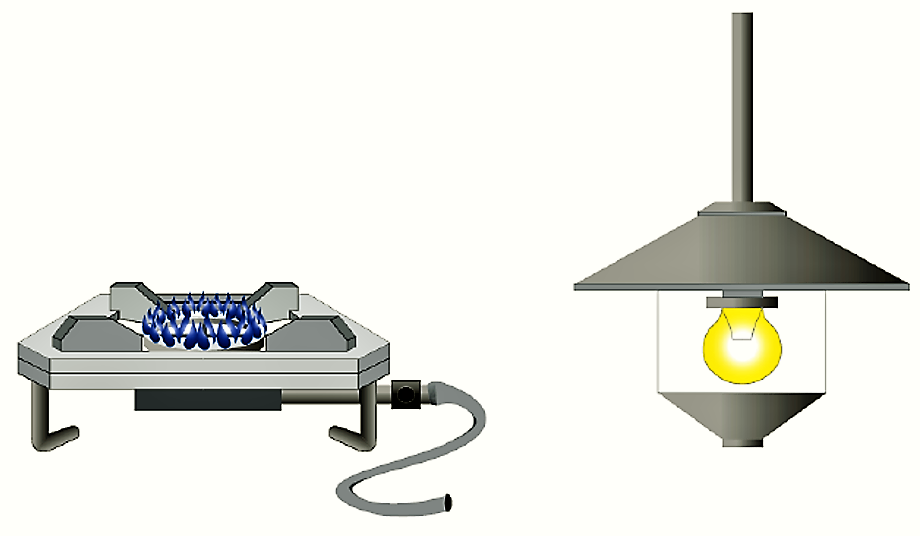 Icon of the Biogas Combustion. Source: TILLEY et al. 2014