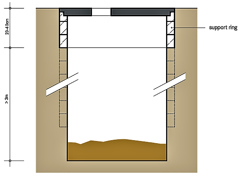 Schematic of a single pit. Source: TILLEY et al. (2014)