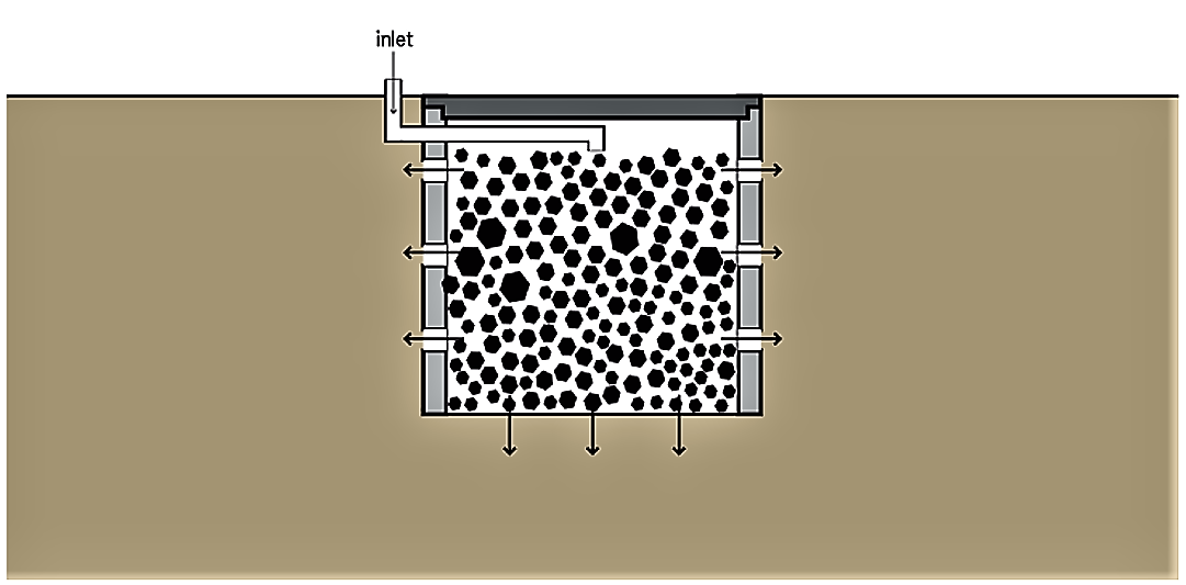 Schematic of a soak pit. Source: TILLEY et al. (2014) 