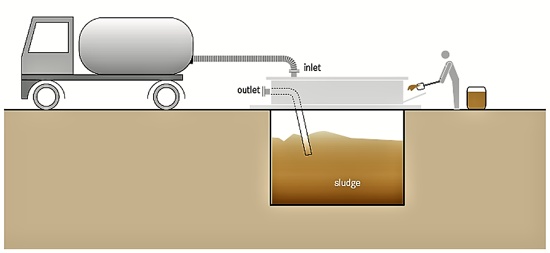 Schematic of the transfer station. Source: TILLEY et al. 2014