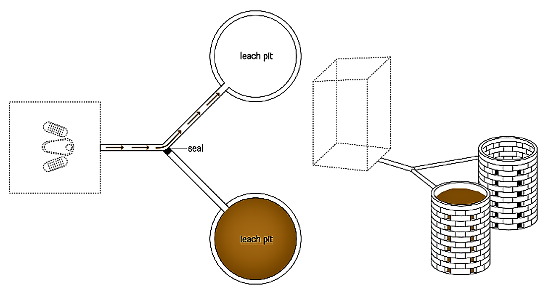 Schematic of twin pits for pour flush. Source: TILLEY et al. (2014) 