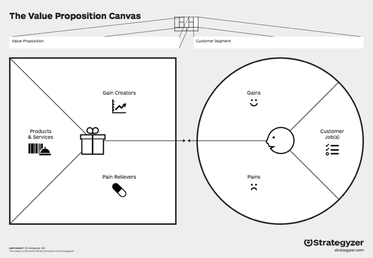 Value Proposition