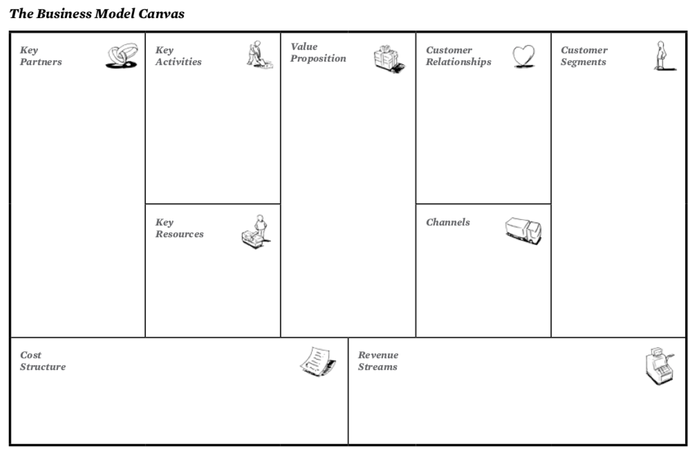 The business model canvas. Source: OSTERWALDER & PIGNEUR 2009