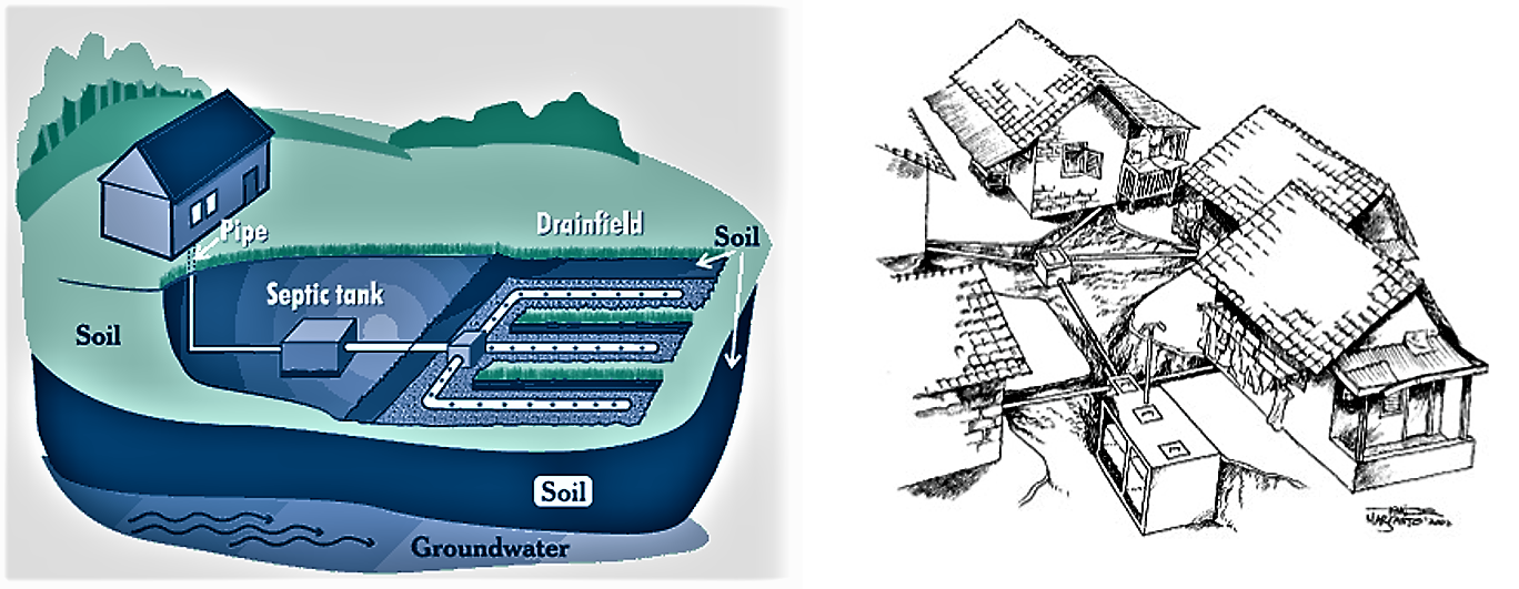 Septic tank receiving black- and grey water from a housing (left) and a septic tank collecting wastewater from several housing as a primary treatment before a small bore sewer system (right). Sources: U.S. EPA (2014) (left) and SANIMAS (2005) (right).