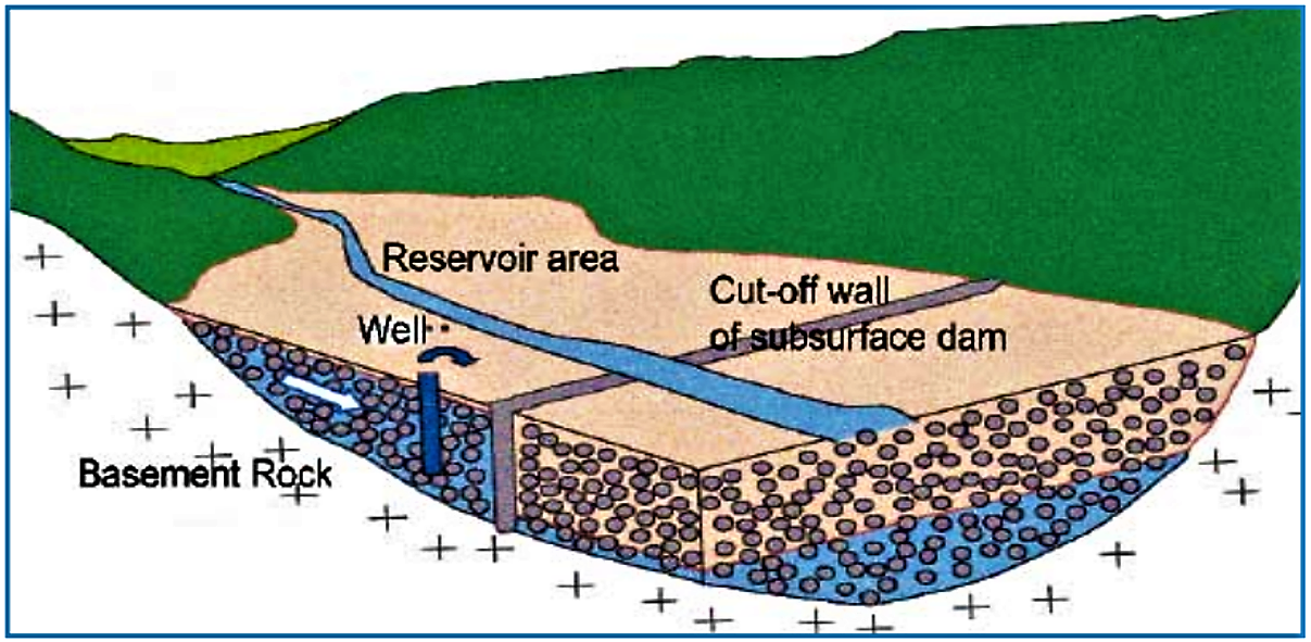 Sand Dams and Subsurface Dams | SSWM - Find tools for sustainable ...