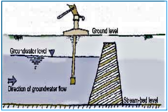 Sand Dams and Subsurface Dams | SSWM - Find tools for sustainable ...