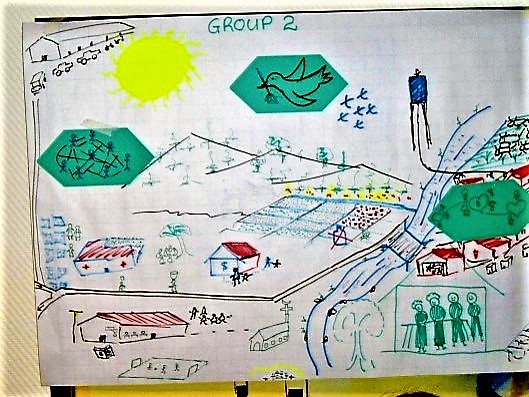 Rich picture of agricultural system in Ghana. Source: WAGENINGEN UR (2008)