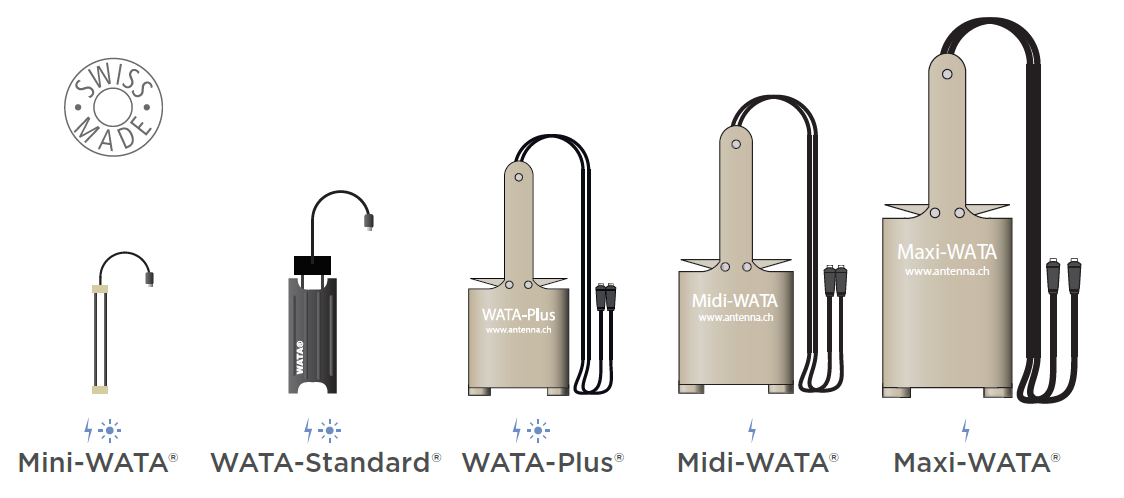 WATA Technology.  Source: WATALUX (n.y.)