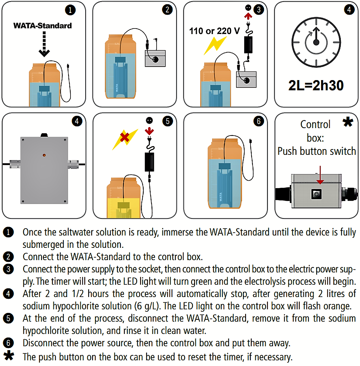 Installation and connection of the WATA-Standard (Testing). Source: WATATECHNOLOGY (2018b)