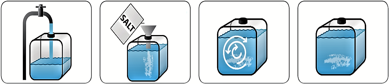 Preparation of the Saturated Solution. Source: WATATECHNOLOGY (2018b)