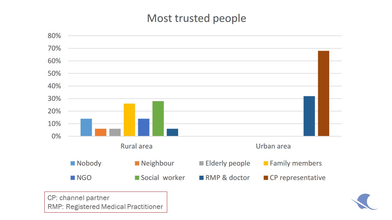 Aqua+ market study. Source: ZOLLER, 2016 (own illustration)