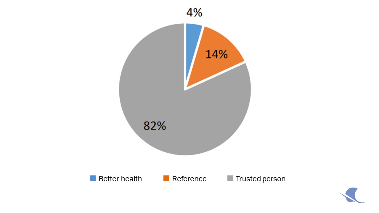 Aqua+ market study. Source: ZOLLER, 2016 (own illustration)