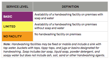 Hygiene definitions 