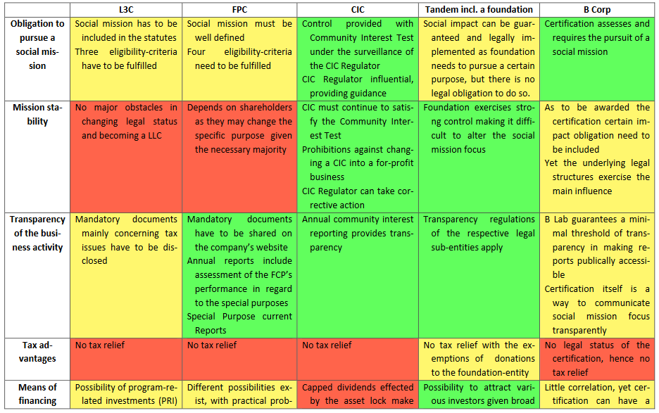 overview over legal forms 1