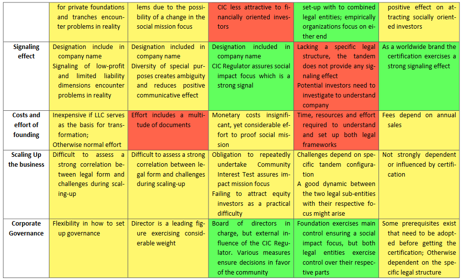 overview over legal forms 2