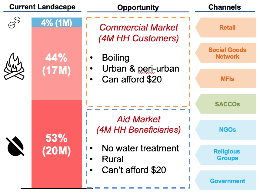 spouts distribution model